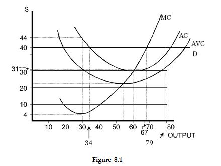 Practice Quiz Chp 8 - Quiz